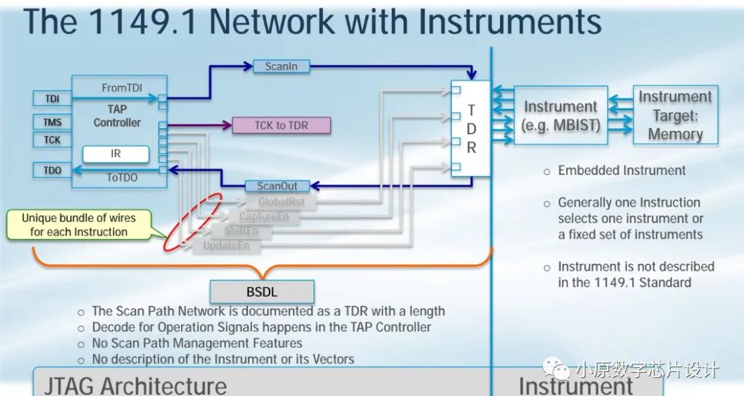 Introduction to IJTAG (IEEE 1687)