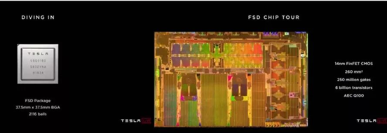 Latest Overview of Global Autonomous Driving AI Chips