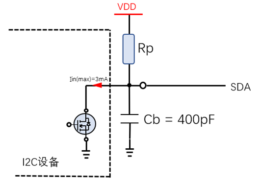 I2C Basics (Part 2) Electrical Performance