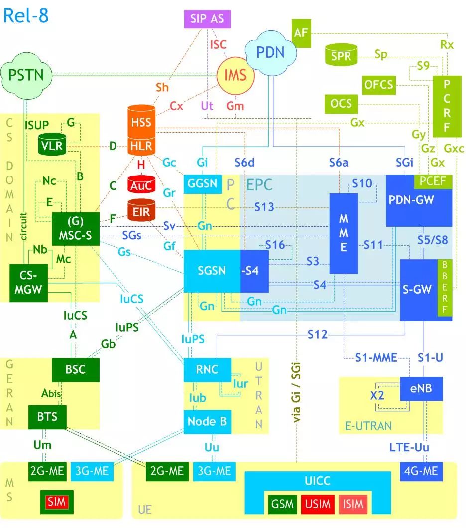 Why Core Networks Need Virtualization (NFV)?