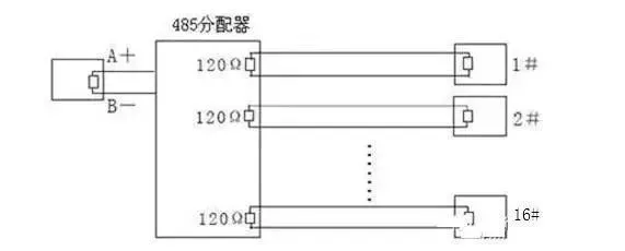 Understanding RS485 Bus Knowledge in Weak Current Engineering