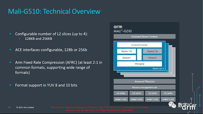 ARM Mali GPU: G710, G610, G510, G310 Overview