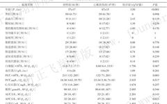 Factors Influencing Myocardial Injury After Surgery in Sepsis Patients
