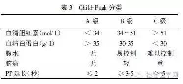 Comprehensive Summary of Liver Function Tests