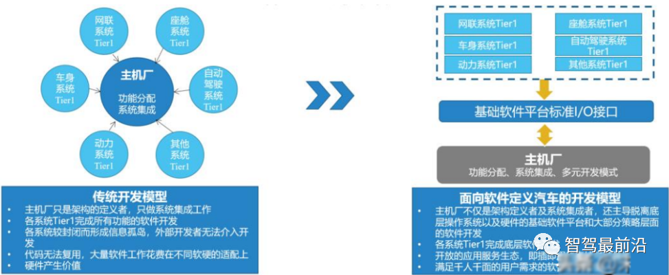 Understanding the Automotive Software Industry
