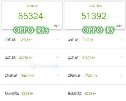Qualcomm Snapdragon 625: Why So Popular Among Manufacturers?