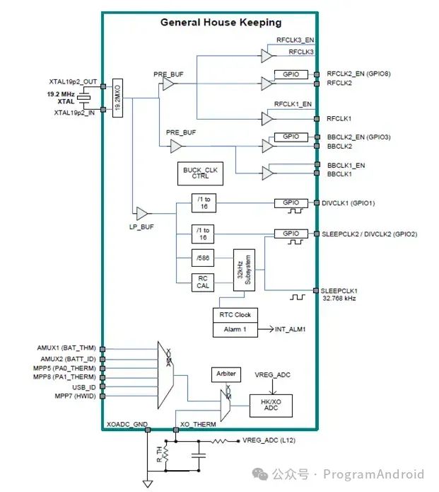Camera BSP GPIO I2C PMIC Knowledge Points