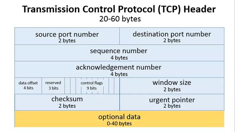 Core Principles of Web Crawlers: How an HTTP Request is Completed