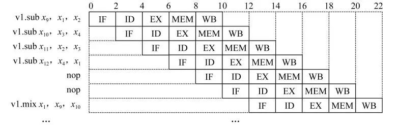 Pre-Silicon Evaluation and Security Enhancement of RISC-V AES Extensions