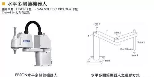 Understanding The Five Mechanical Structures And Three Key Components Of Industrial Robots