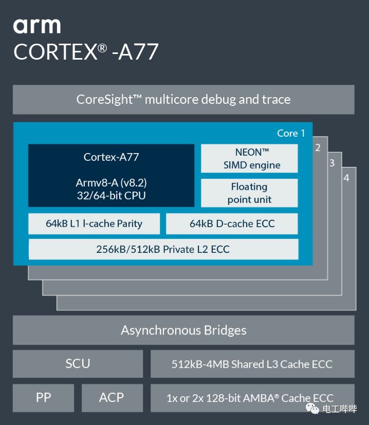 Deep Dive into Arm's Cortex-A77 with Surprising Floating Point Performance Boost