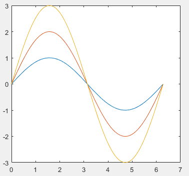 MATLAB Mathematical Modeling: Summary of Plotting Techniques