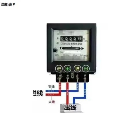 Communication Analysis of Smart Meter Security