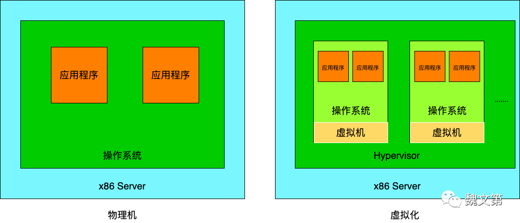 Linux Virtualization: Concepts and Implementation