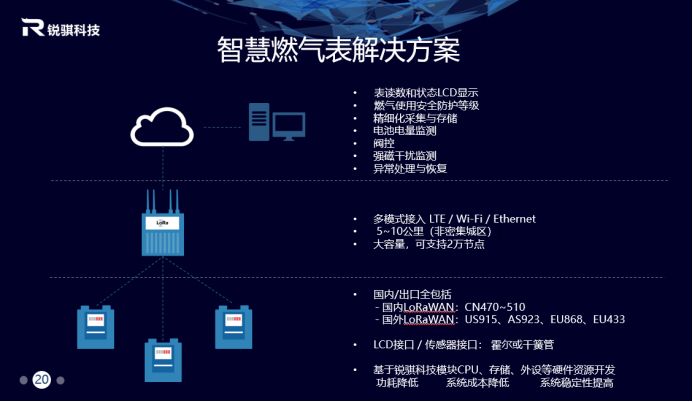 How Should Enterprises Layout for LoRaWAN Technology?