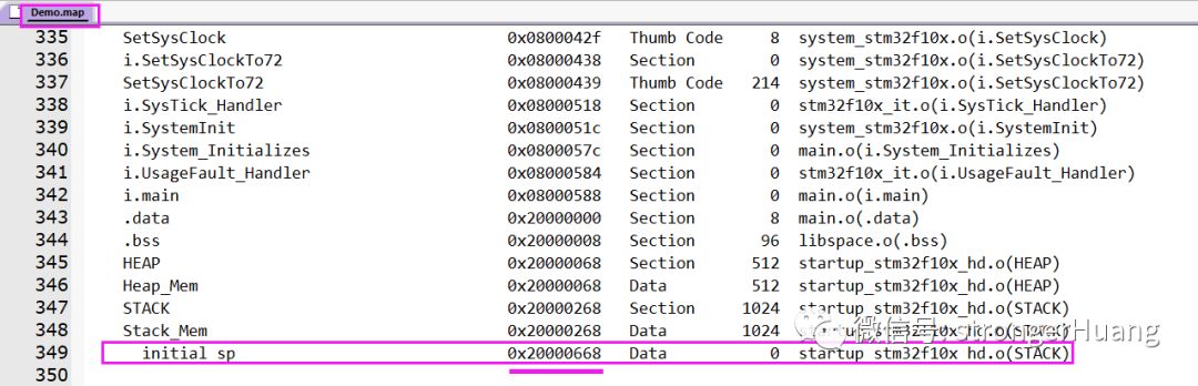 Analyzing MCU Stack Space with Keil MDK