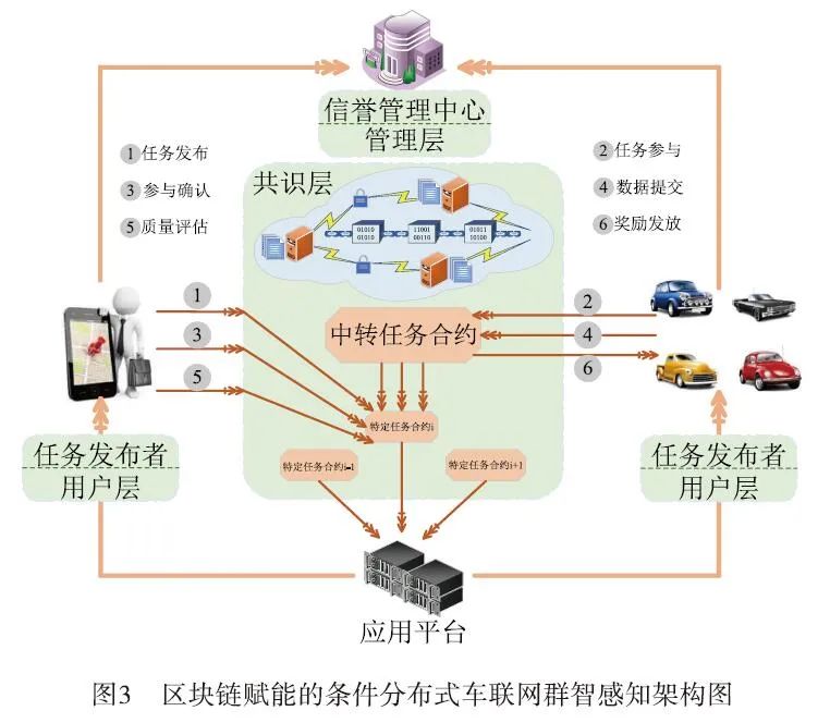 Privacy-Safe Architecture for IoV Intelligent Perception Systems