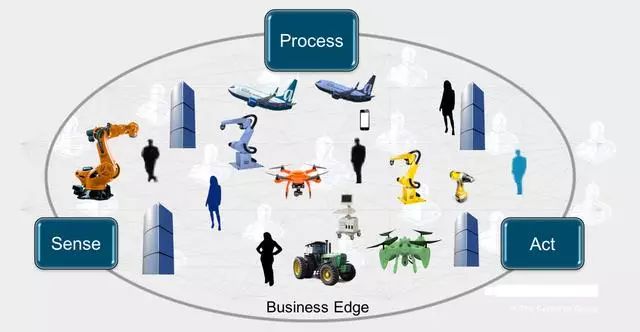 What Is Edge Computing? Explanation and 3 Types