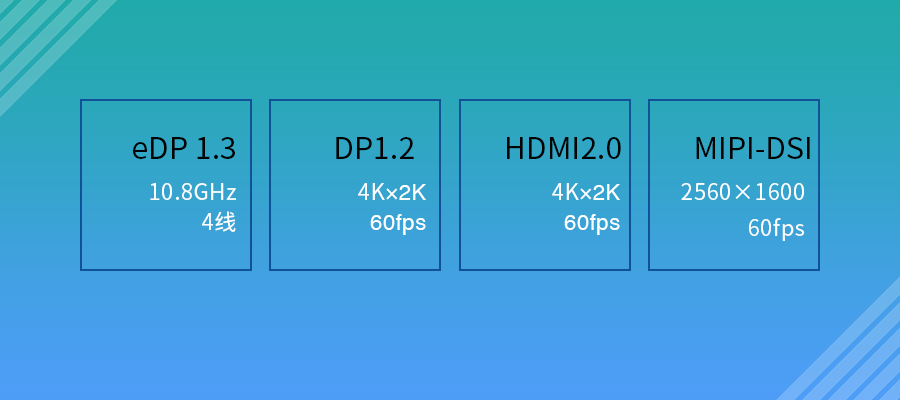 Cortex-A72 Core Module | RK3399 Hexa-Core