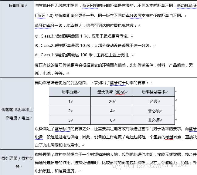 How to Choose a Bluetooth Module?