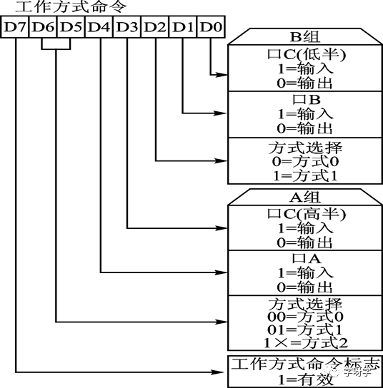 Microcontroller Basics and Applications | 07 Microcontroller Parallel I/O Expansion