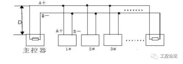Summary of RS485 Bus Knowledge in Low Voltage Engineering