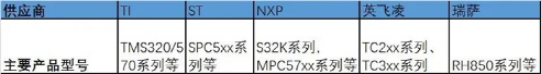 Analysis of Main Chips and Manufacturers for Electric Vehicle BMS