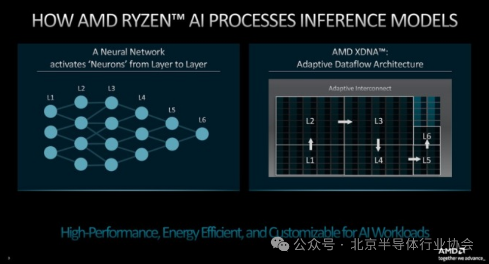 Understanding NPU: A Comprehensive Overview