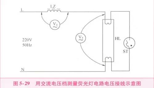 Multimeter Troubleshooting for Lighting Circuit Failures