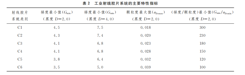 Equivalence Analysis of DRT and Conventional RT in Shipbuilding Weld Defects