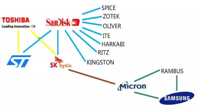 In-Depth Analysis of Flash Chip Technology