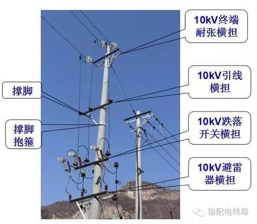 Detailed Explanation of Common Iron Accessories in Power Distribution Lines