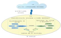 Research and Challenge Analysis on the Integration of AI and 6G Networks