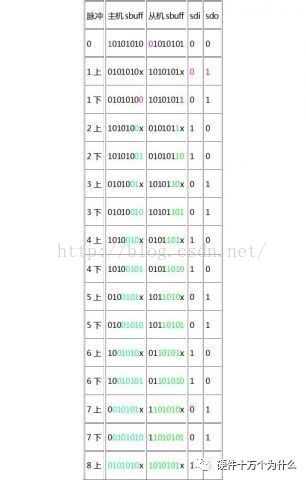 Detailed Explanation of SPI