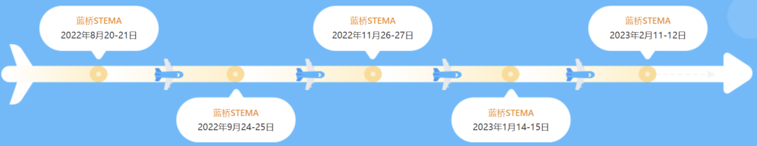 Programming Competitions for Elementary Students: Get Informed!