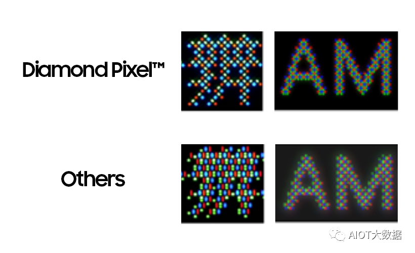 OLED vs Micro/Mini LED: Advantages Compared