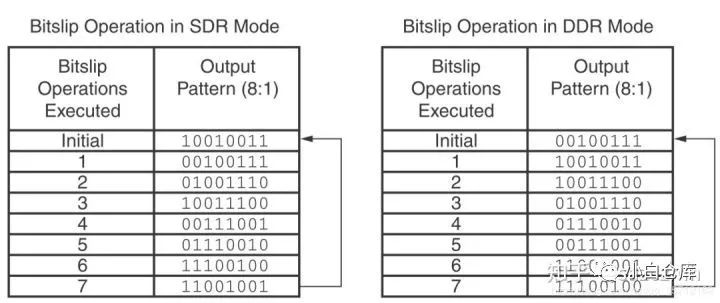 Xilinx 7 Series FPGA SelectIO Overview