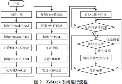 Smart Control System Design and Implementation for Mushroom Greenhouses Based on IoT
