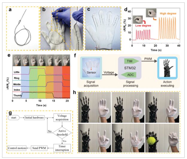 5G NB-IoT System Integrated with High-Performance Fiber Sensor