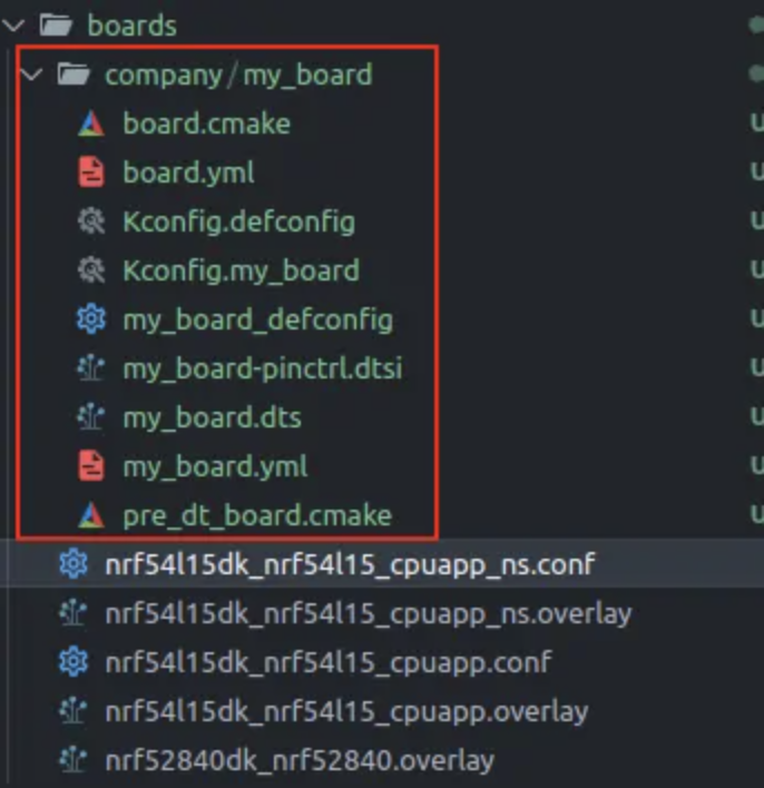 Understanding Zephyr Build and Configuration System (Part 2)