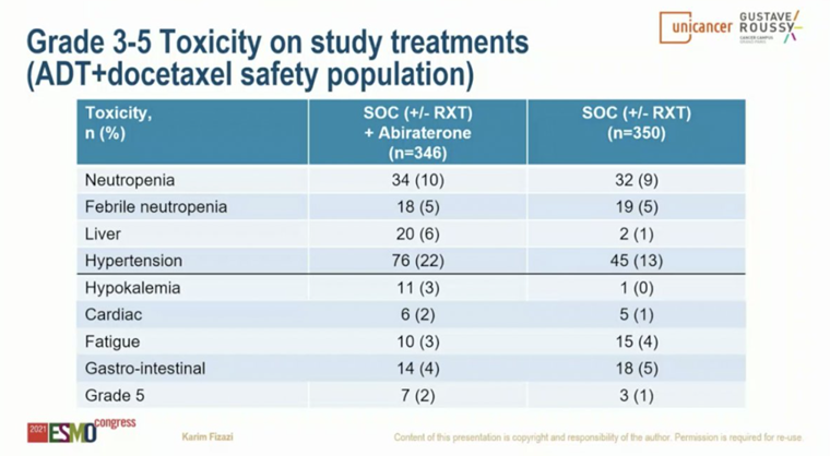 2022 ASCO | Professor Xing Nianzeng: mHSPC Research Progress Interpretation