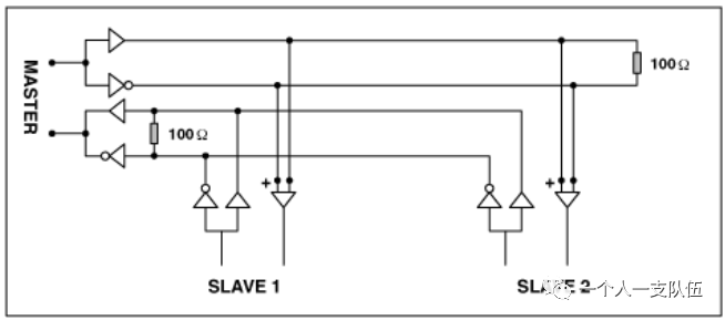 Understanding RS-232, RS-422, and RS-485 Serial Data Standards