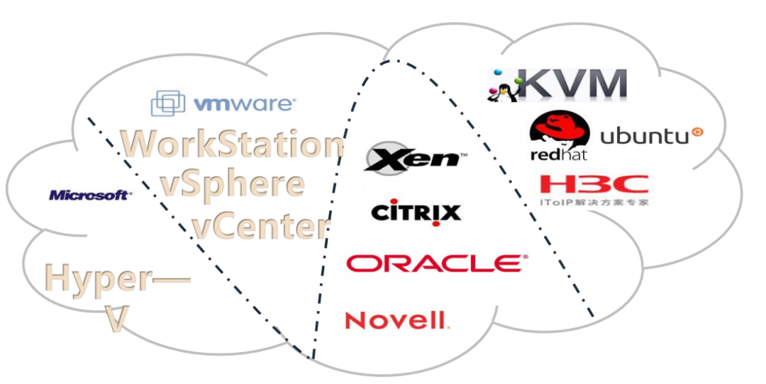 Introduction to Computing Virtualization Basics
