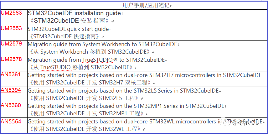 Application Notes and User Manuals Related to STM32CubeIDE