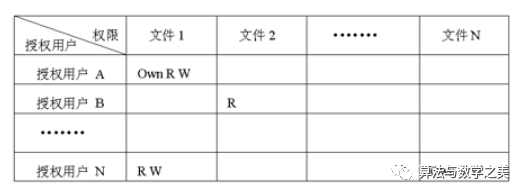 Introduction to Information Security and Cryptography