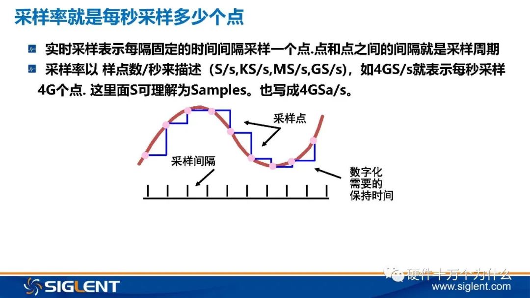 Principles of Oscilloscope and 6 Basic Principles for Signal Capture