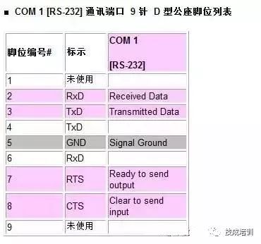 In-Depth Analysis of Communication Between Wecon Touch Screen and Mitsubishi PLCs