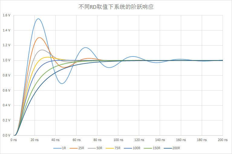 The Secrets of Passive Probes in Oscilloscopes