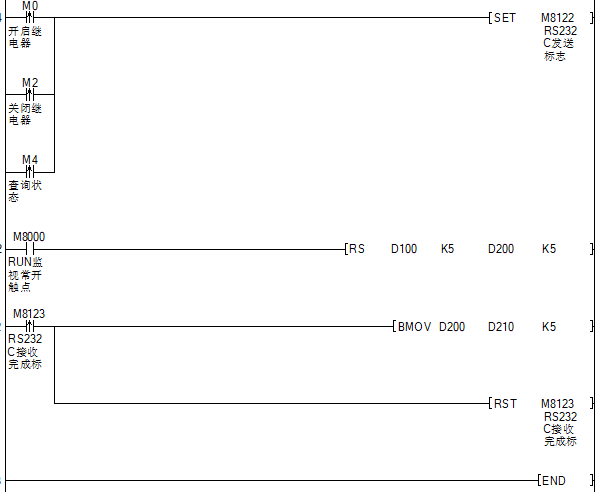 Mitsubishi Communication Case: FX3U PLC and 485 Relay Module Communication Application