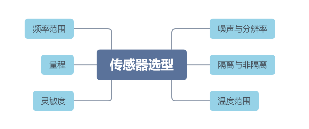 Accelerometer Selection Tips